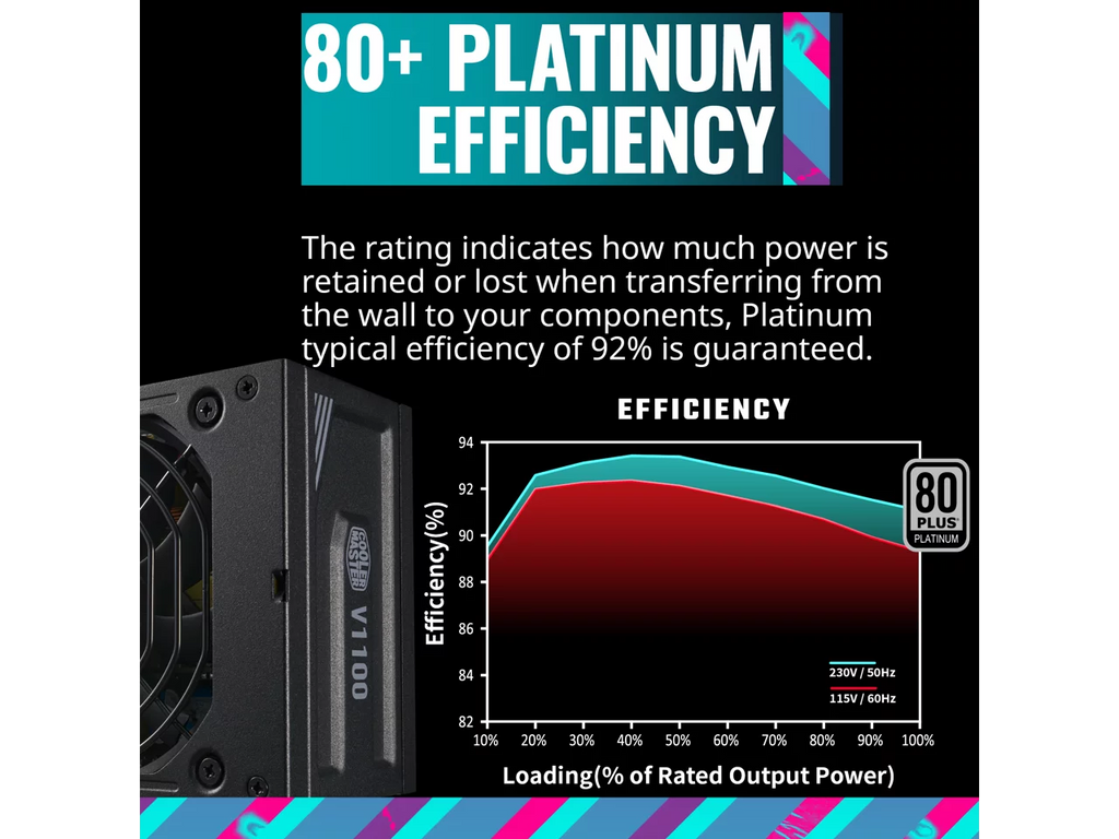 Cooler Master V1100  Platinum Fully Modular, Fully ATX3.0, 1100W , 80+ Platinum Efficiency,  Bracket Included,  Form Factor (-B001--)