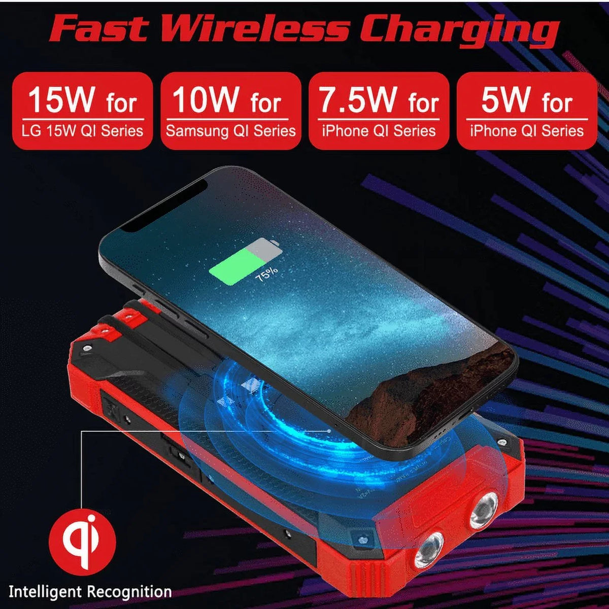 Solar Power Bank 20000mAh Built-in 4 Cables Qi Wireless Charger For Ulefone Armor 9 with  Flashlight Solar Portable External Battery IPX4 Waterproof 15W 5V/3A  C Port 6 Outputs 3 Inputs
