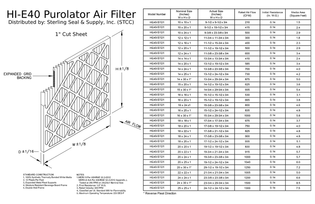 14x25x1, Purolator Hi-E 40 Extended Surface Pleated Air Filter, Mechanical  8, (6 Pack)