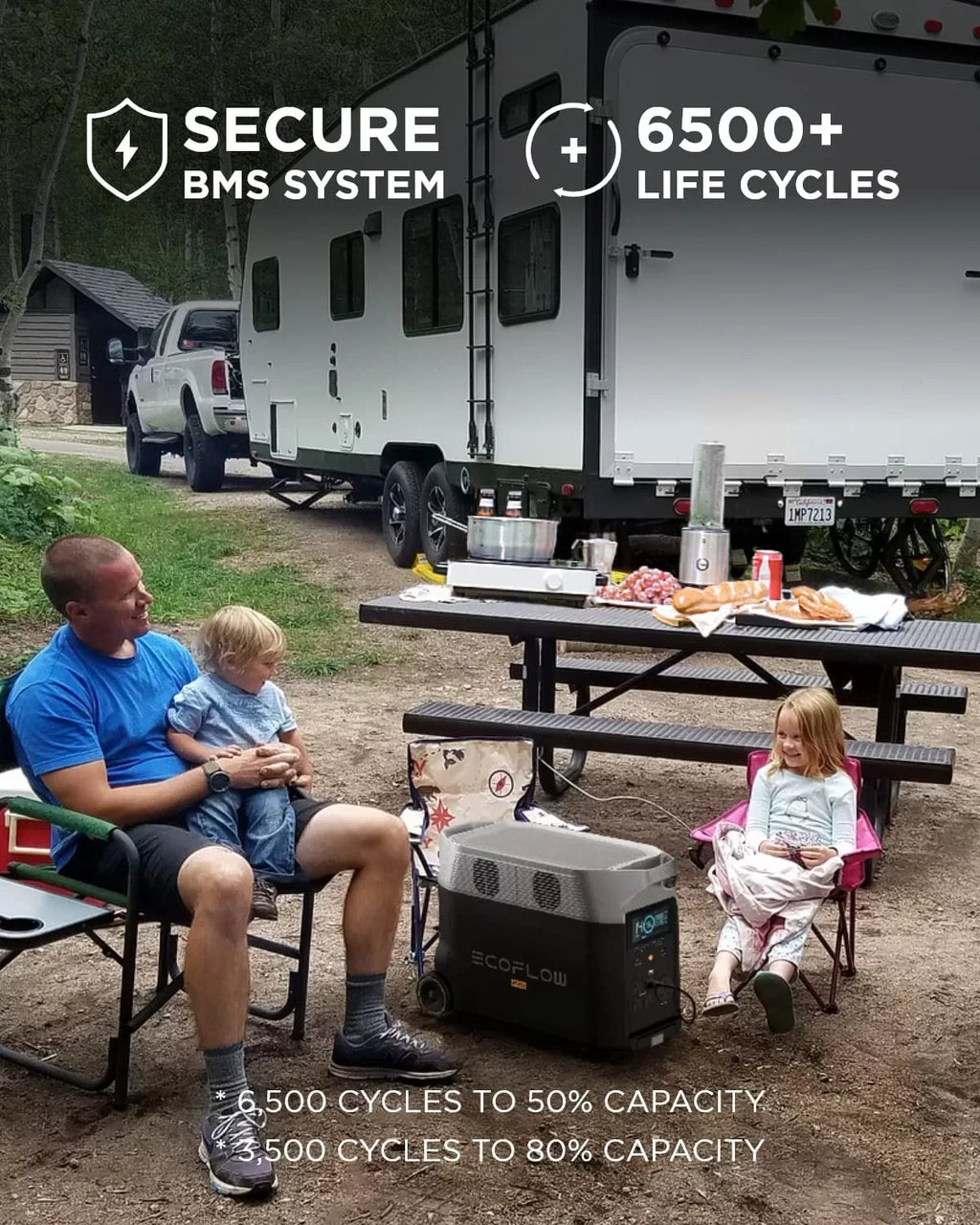 EcoFlow  Pro Portable Solar Generator Power Station,for Outdoor Camping,Home Use,Emergency,Used,Certified Reconditioned