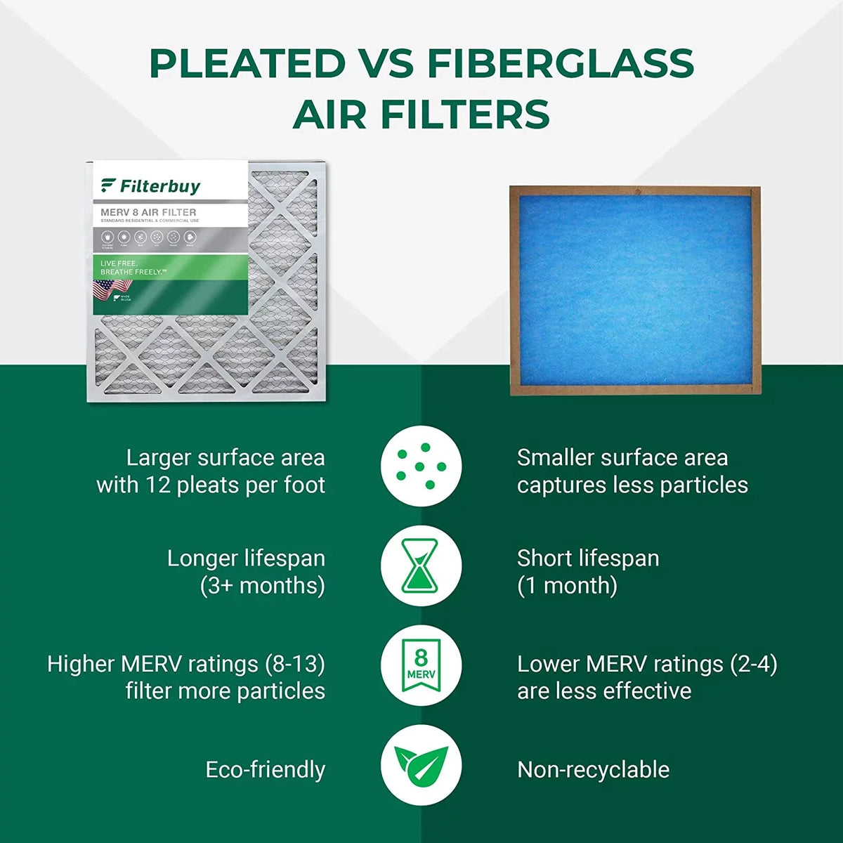 Filterbuy 16x20x5  8 Pleated   Furnace Air Filters for Honeywell FC100A1003 (4-Pack)