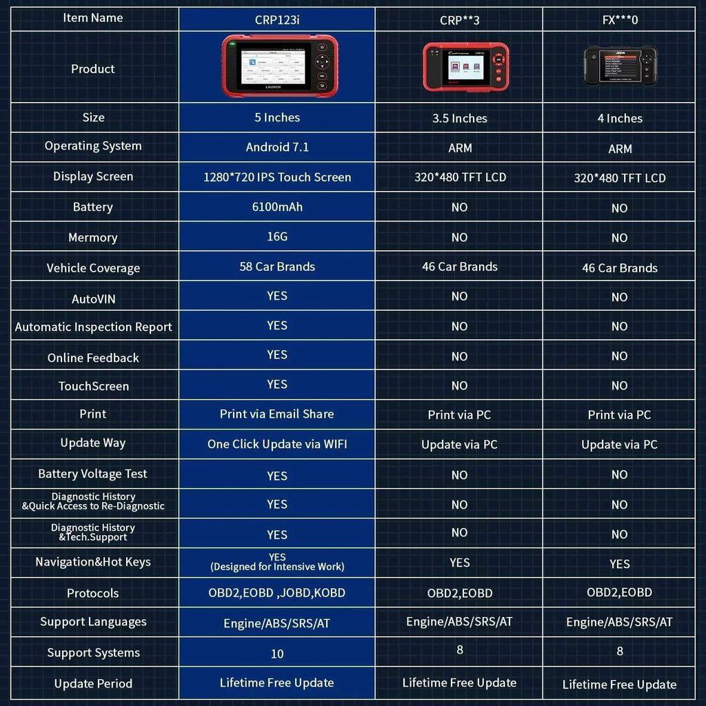 CRP123i OBD2 Scanner Diagnostic Code Reader   Engine Transmission