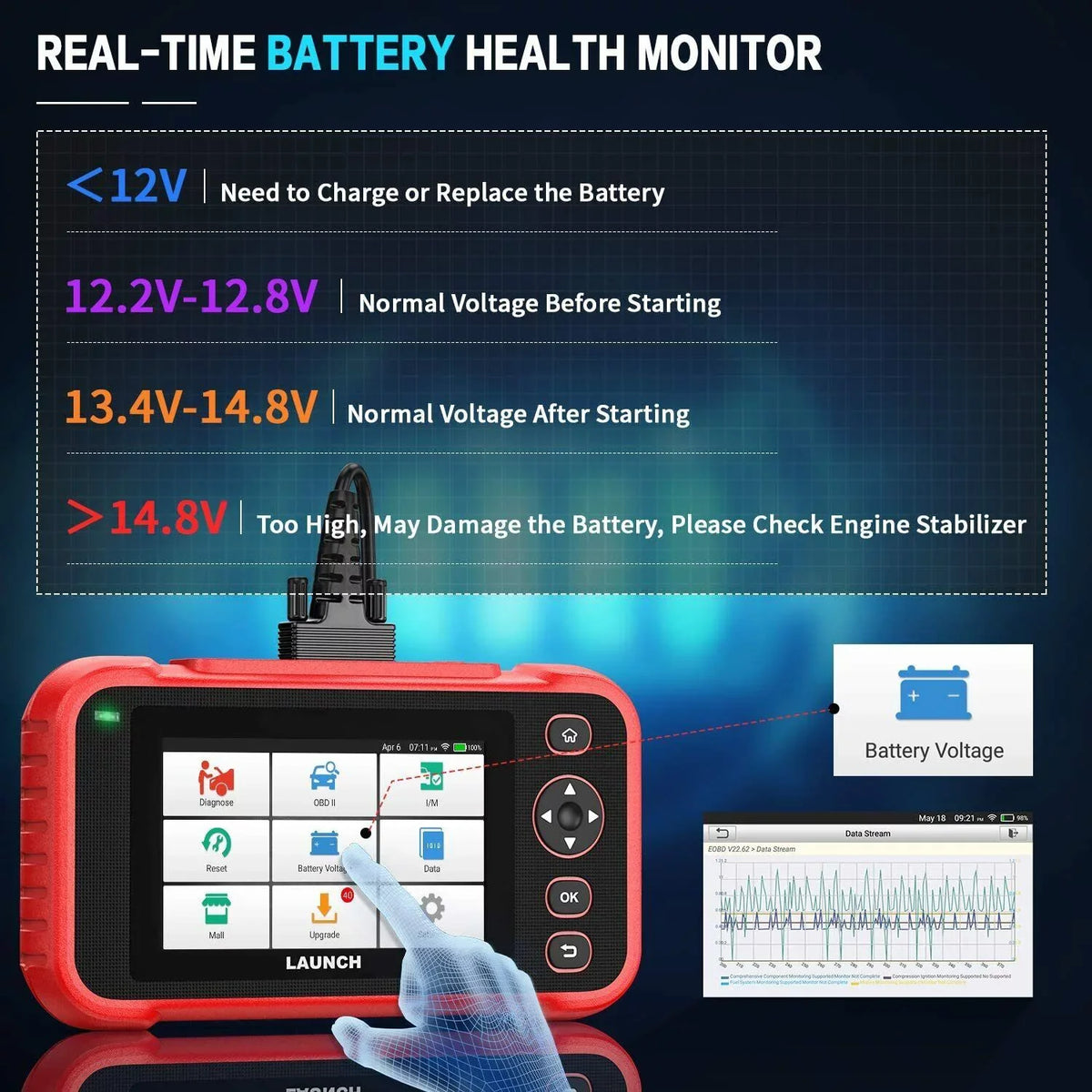 CRP123i OBD2 Scanner Diagnostic Code Reader   Engine Transmission