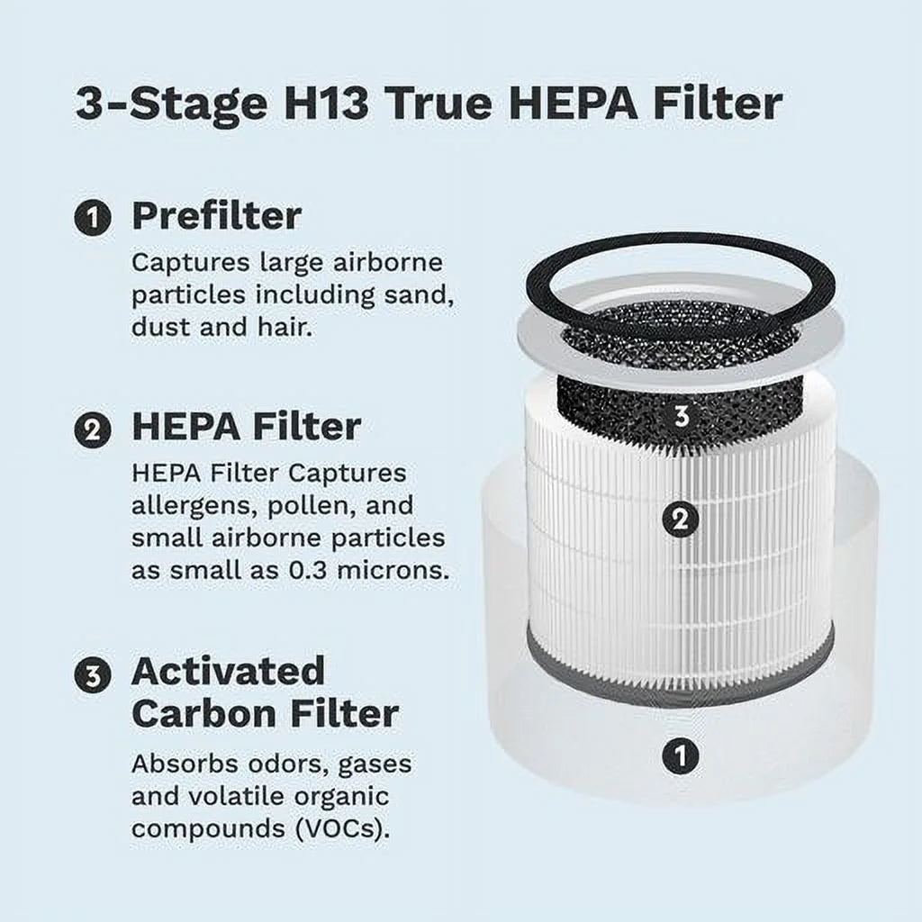 Lifelabs Sciaire +  Air Purifier | Ions Actively Clean & Deodorize Air | Eliminates 99.97% of Bacteria & Viruses | H13  Purifier Filter for Allergies Pets | Large Room Home | White