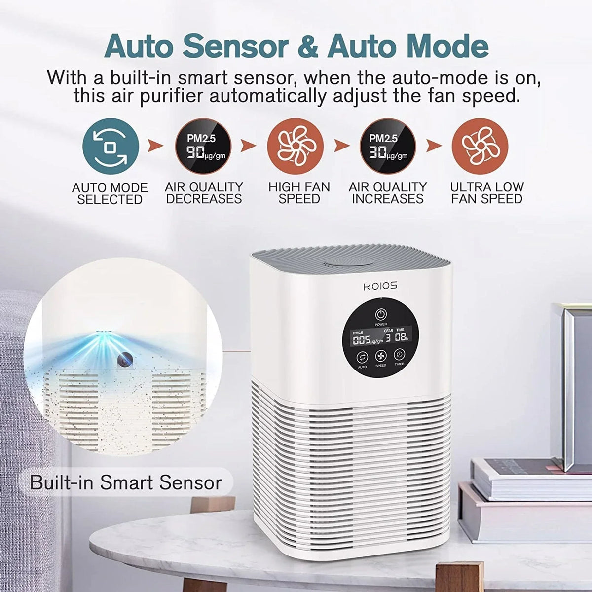 Air Purifiers for Home Bedroom, H13  Air Purifier with Auto Speed Control for Smoke (-50, white)