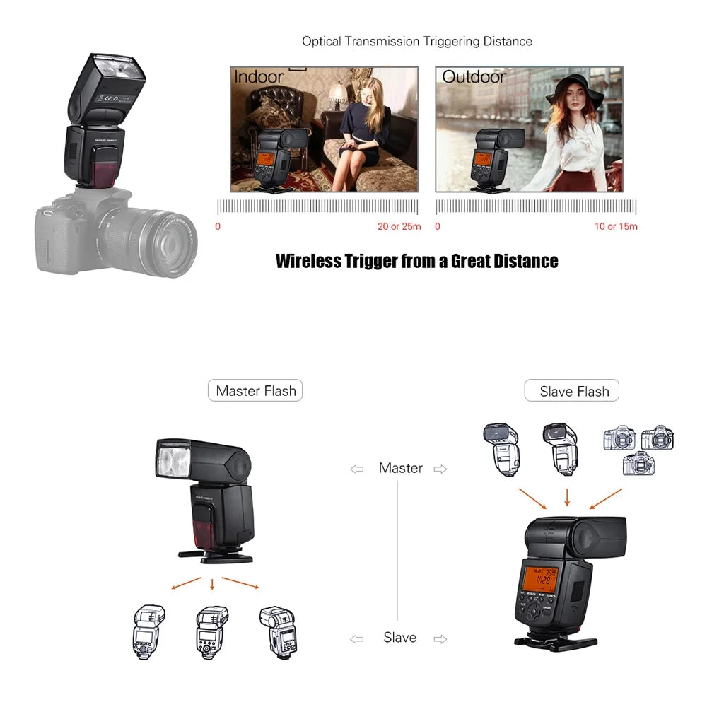 Camera Flash,Firmware  Camera Sync  Firmware Speed Sync Master Slave  Wireless    Master Sync  Warranty E- Speedlite Master Cameras Speedlite Master Wireless