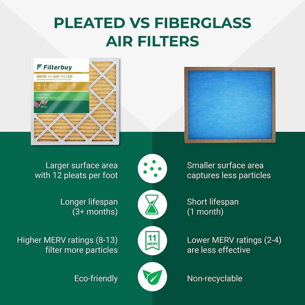 Filterbuy 25x32x1  11 Pleated   Furnace Air Filters (3-Pack)