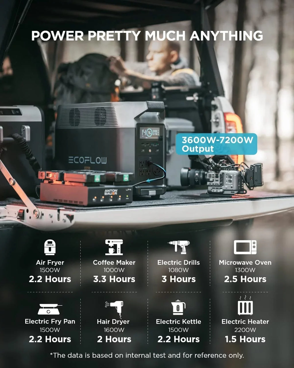 EcoFlow  Pro Portable Solar Generator Power Station,for Outdoor Camping,Home Use,Emergency,Used,Certified Reconditioned