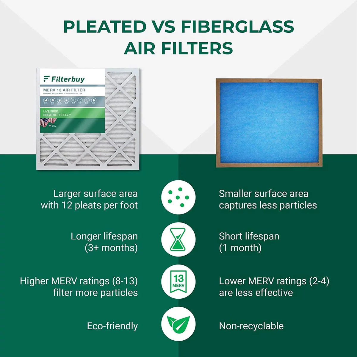 Filterbuy 16x20x5  13 Pleated   Furnace Air Filters for Honeywell FC100A1003 (2-Pack)