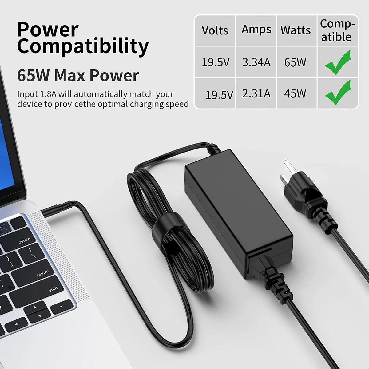 New 65W/45W  Charger for Dell Inspiron P51F P25T P24T P57G P58F P69G P54G P28E P66F P20T P75F P30E P32E P60G P55F