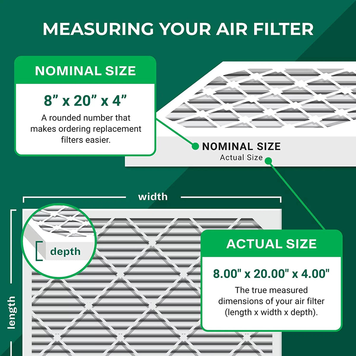 Filterbuy 8x20x4  8 Pleated   Furnace Air Filters (3-Pack)