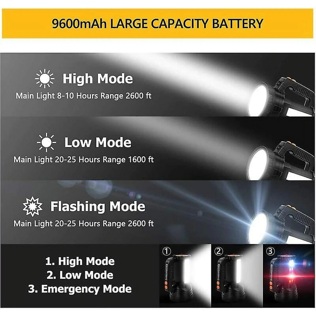 15000 Lumens Rechargeable Super Bright Led Flashlight With 6 Light Modes, Waterproof Led Flashlight For Camping Emergency (black)