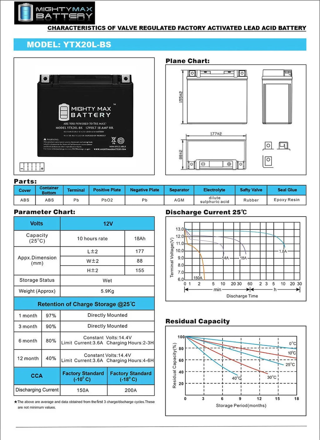 YTX20L- Battery Replaces Kawasaki Jet Ski JS800 -R Jet Ski 14