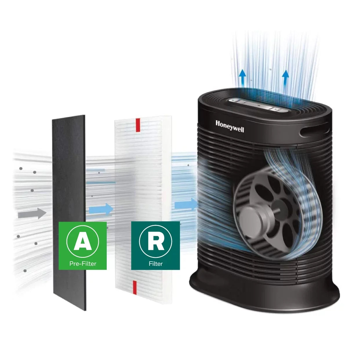 Honeywell R Filter and A Pre-Filter Value Pack, -ARVP100