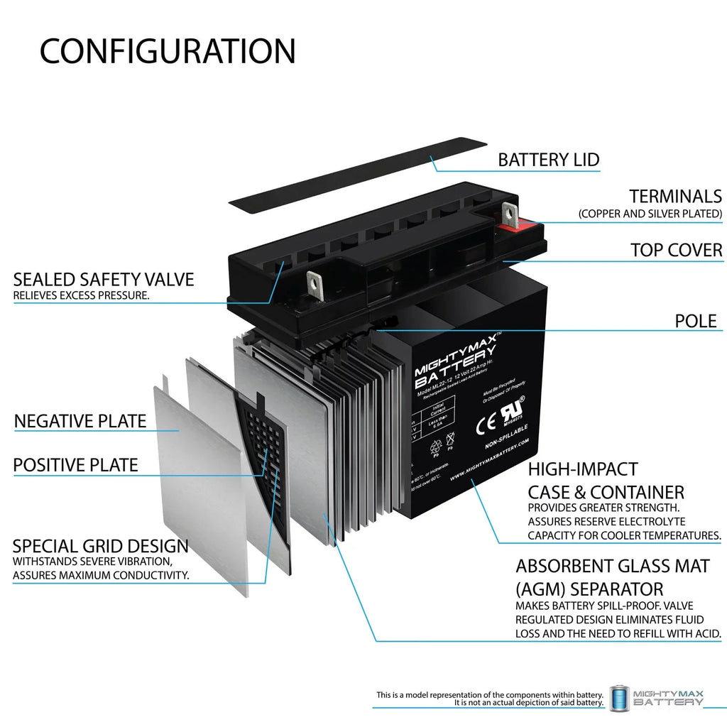 12V 22AH Battery for Alante Jr Scooter Wheelchair  200 - 4 Pack