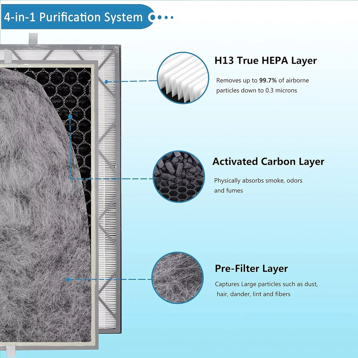 HE601 Filter Replacement Compatible with Shark Air Purifier 6 (HE601 HE602), Compare to Shark HE601 Air Purifier True  Filter, Part # HE6FKPET,Pack of 1