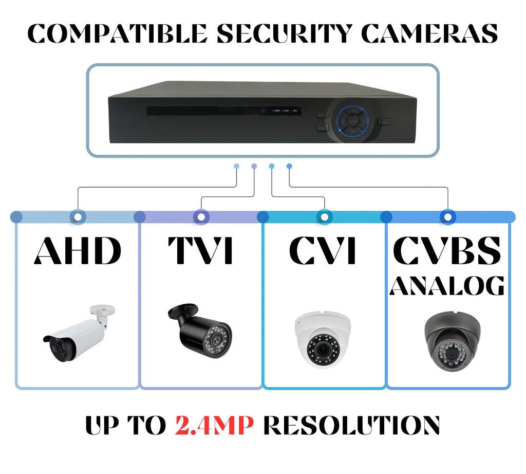 Evertech 16 Channel    Analog  High Definition Security Camera Digital Video Recorder 2TB Hard Drive