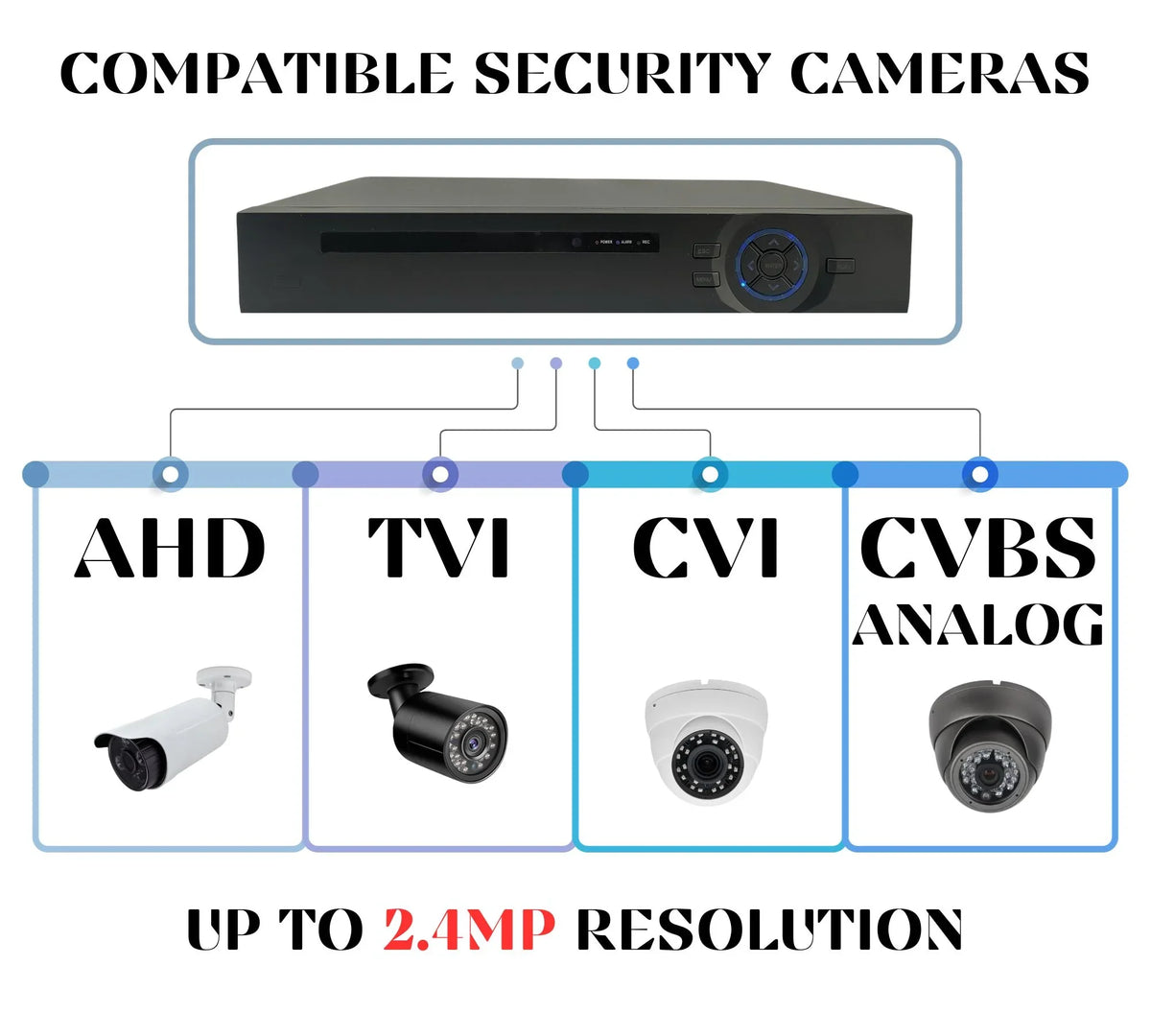 Evertech 16 Channel    Analog  High Definition Security Camera Digital Video Recorder 2TB Hard Drive