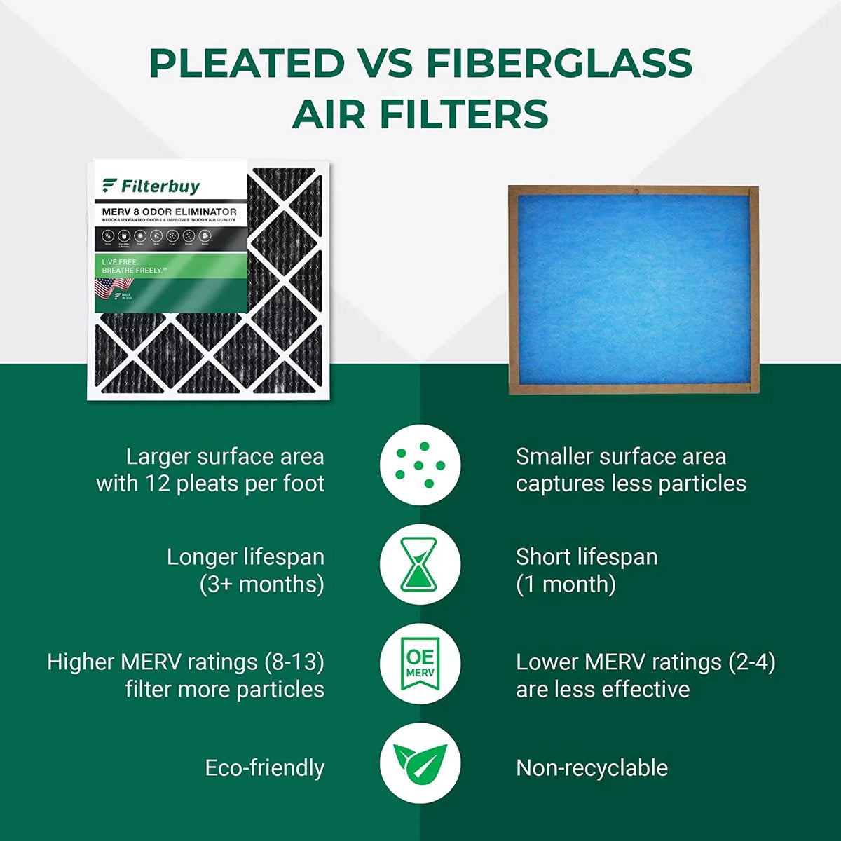 Filterbuy 16x30x1  8 Odor Eliminator Pleated   Furnace Air Filters with Activated Carbon (5-Pack)