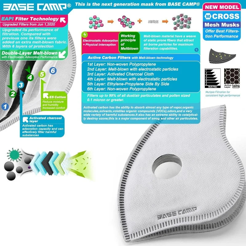 Dust Mask, Reusable Breathable Comfortable Sport Safety Work Mask with Extra 6 Activated Carbon Filters