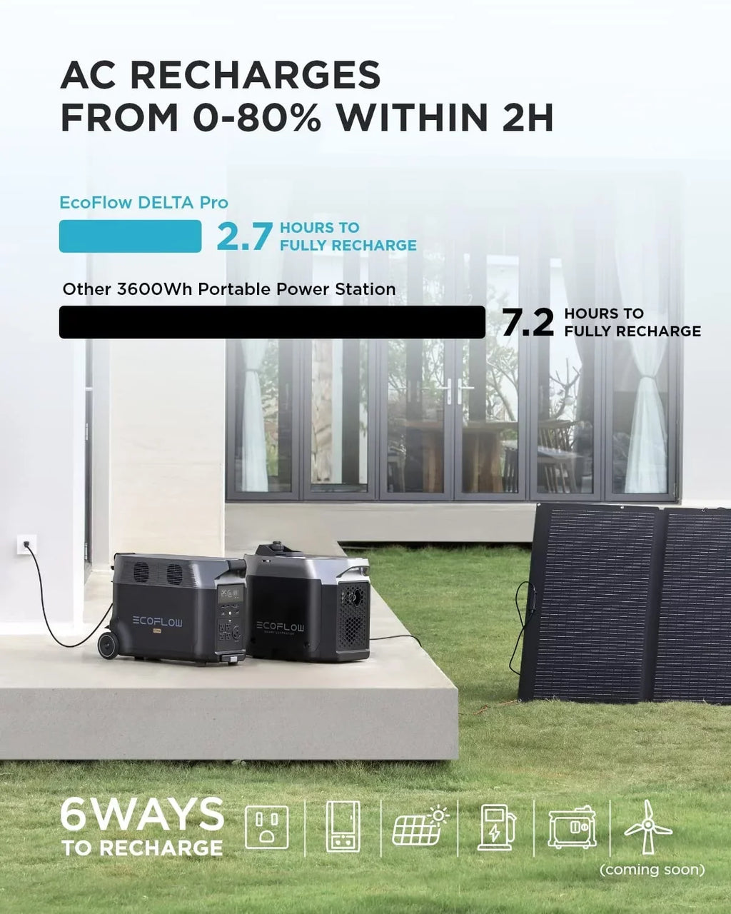 EcoFlow  Pro Portable Solar Generator Power Station,for Outdoor Camping,Home Use,Emergency,Used,Certified Reconditioned