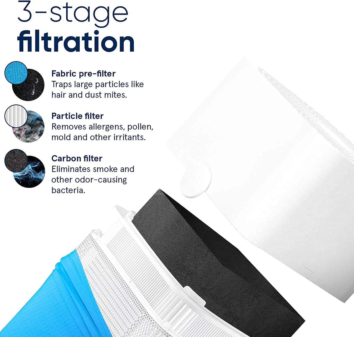 Blueair Blue Pure 211+ Air Purifier 3 Stage with Two Washable Pre-Filters, Particle, Carbon Filter, Captures Allergens, Odors, Smoke, Mold, Dust, Germs, Pets, Smokers, Large Room