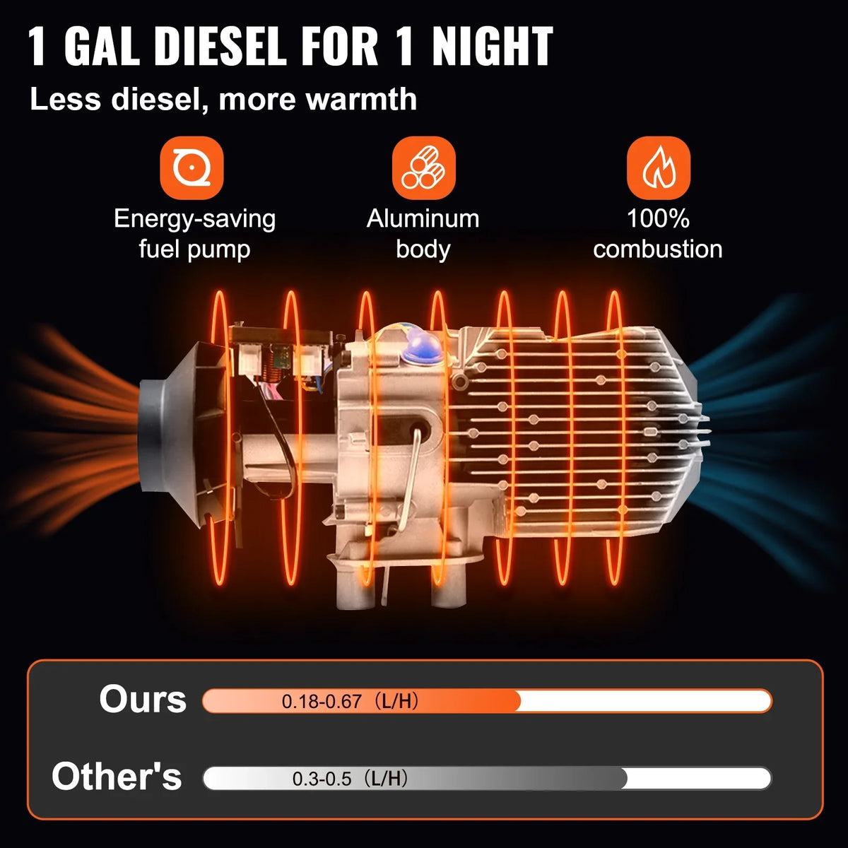 8KW 12V Diesel Air Heater  Thermostat 8000W For Trucks Boat Car Trailer