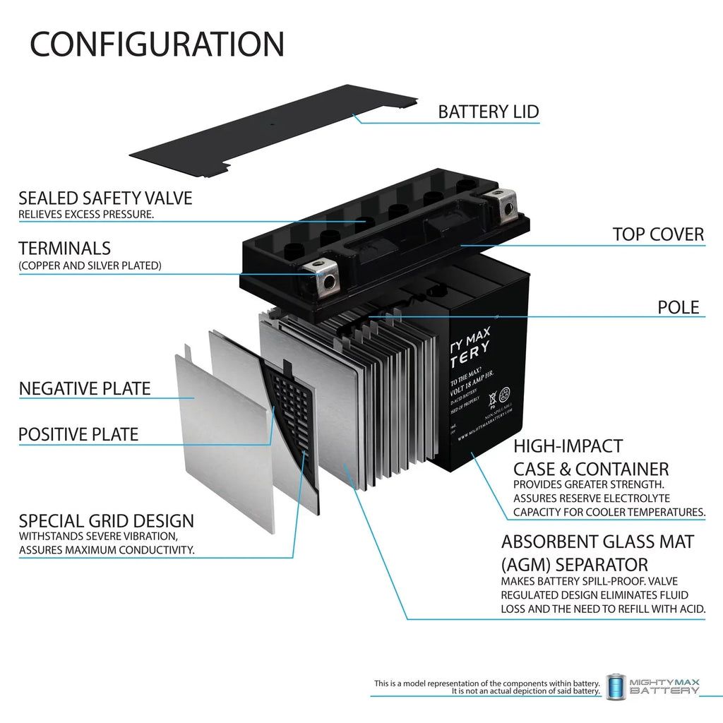 YTX20L- Battery Replaces Kawasaki Jet Ski JS800 -R Jet Ski 14