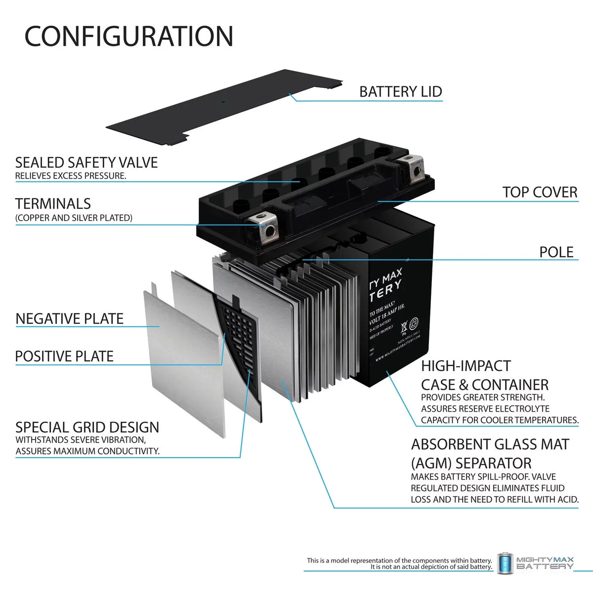 YTX20L- Battery Replaces Kawasaki Jet Ski JS800 -R Jet Ski 14