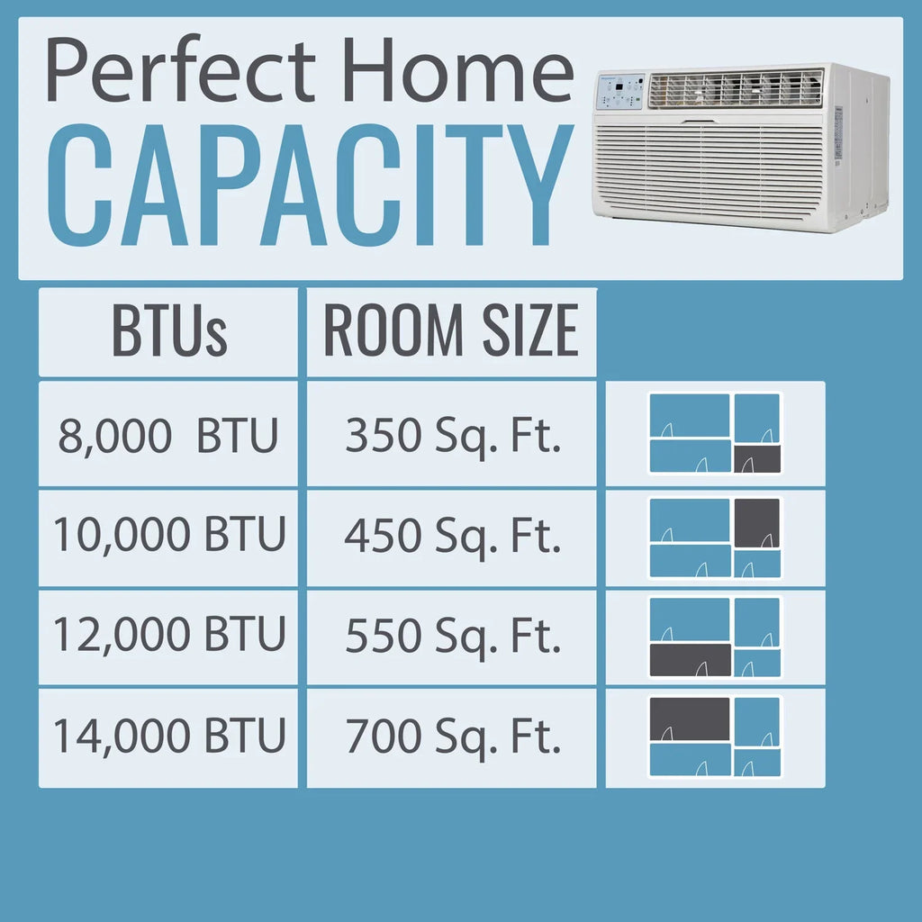 Keystone 14,000  700 Sq. Ft. Through-the-Wall Air Conditioner, White