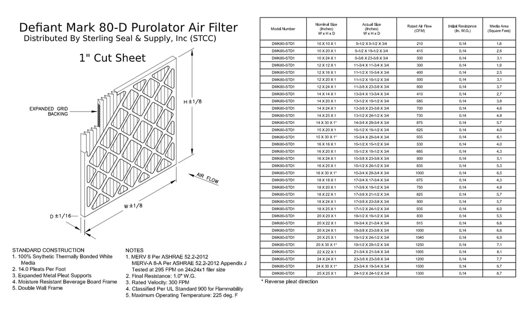 15x20x1, Purolator DMK80 Extended Surface Pleated Air Filter, Mechanical  8, (6 Pack)
